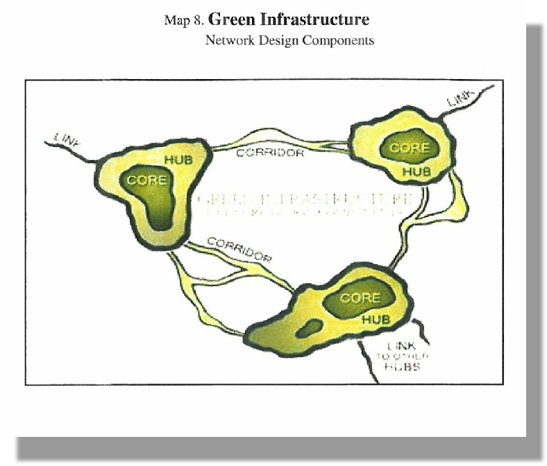 Green Infrastructure - Network Design Components